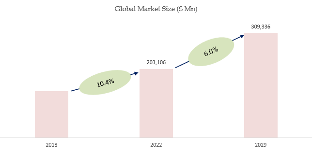 ゲーム ソフトウェアの世界市場レポート2024-2030