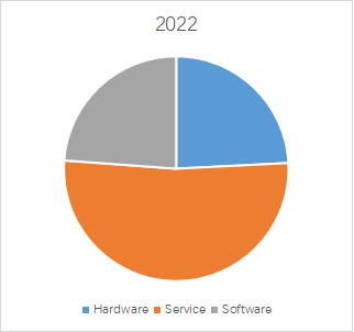 ギガビット イーサネット パッシブ オプティカル ネットワーク (GPON)の世界市場レポート2024-2030