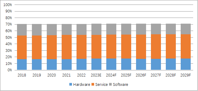 ギガビット イーサネット パッシブ オプティカル ネットワーク (GPON)の世界市場レポート2024-2030