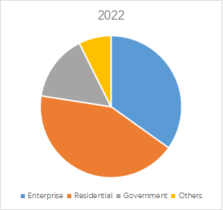 ギガビット イーサネット パッシブ オプティカル ネットワーク (GPON)の世界市場レポート2024-2030