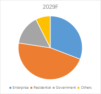 ギガビット イーサネット パッシブ オプティカル ネットワーク (GPON)の世界市場レポート2024-2030