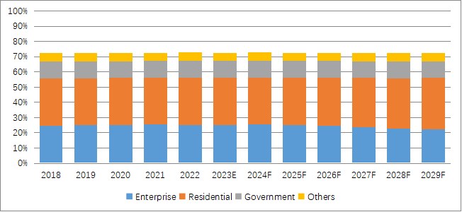 ギガビット イーサネット パッシブ オプティカル ネットワーク (GPON)の世界市場レポート2024-2030