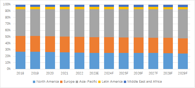 ギガビット イーサネット パッシブ オプティカル ネットワーク (GPON)の世界市場レポート2024-2030