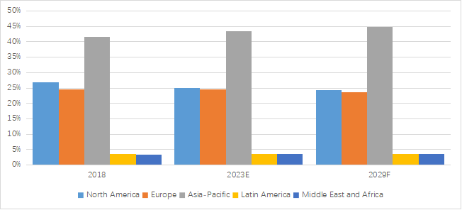 ギガビット イーサネット パッシブ オプティカル ネットワーク (GPON)の世界市場レポート2024-2030