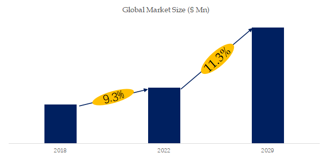 ギガビット イーサネット パッシブ オプティカル ネットワーク (GPON)の世界市場レポート2024-2030