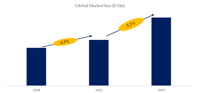 光学プラスチックレンズの世界市場レポート2024-2030