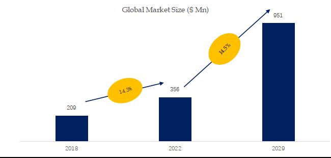 グローバルジフルプレドネートのトップ会社の市場シェアおよびランキング 2024