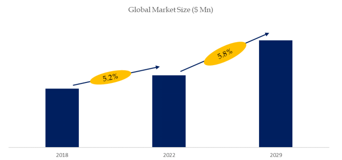 経口補水塩の世界市場レポート2024-2030