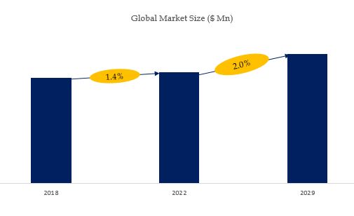 グローバルジルコニウム金属のトップ会社の市場シェアおよびランキング 2024