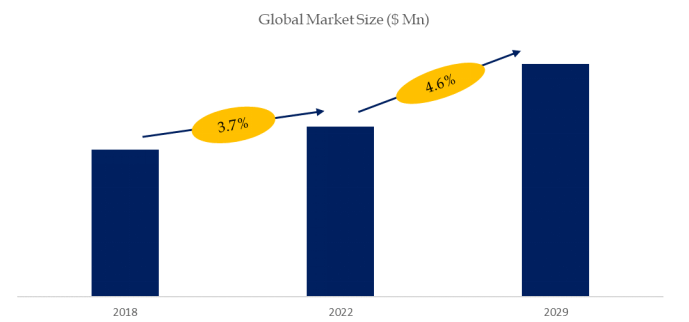 クリーンルームウェアの世界市場レポート2024-2030