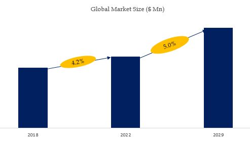 グローバル列車の車輪センサーのトップ会社の市場シェアおよびランキング 2024