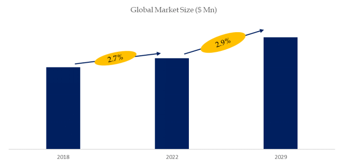 ニトロセルロースメンブレンの世界市場レポート2024-2030