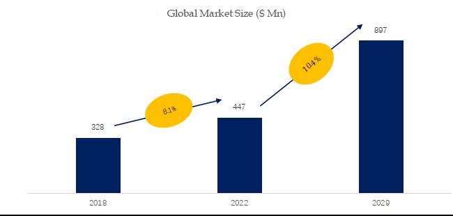 グローバル皮膚補填材のトップ会社の市場シェアおよびランキング 2024