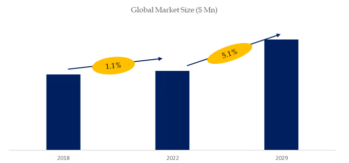 熱回収ホイールの世界市場レポート2024-2030