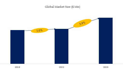 グローバルレーザーセパレーターのトップ会社の市場シェアおよびランキング 2024