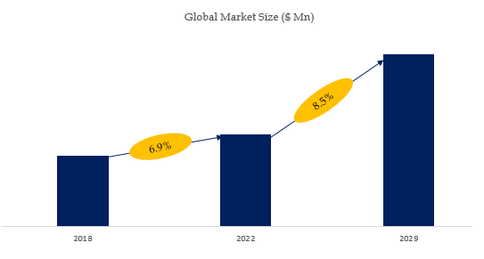 溶液重合スチレンブタジエンゴム（SSBR）の世界市場レポート2024-2030