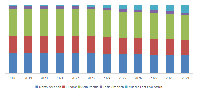 食品衛生検査の世界市場レポート2024-2030