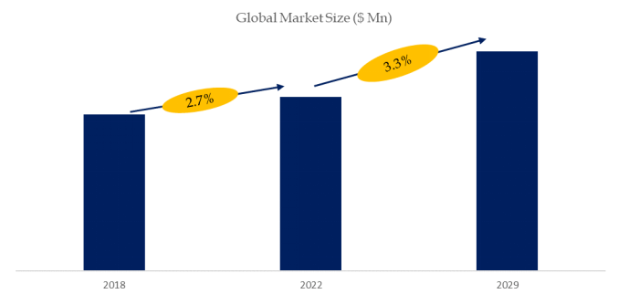 脱酸マスターバッチの世界市場レポート2024-2030