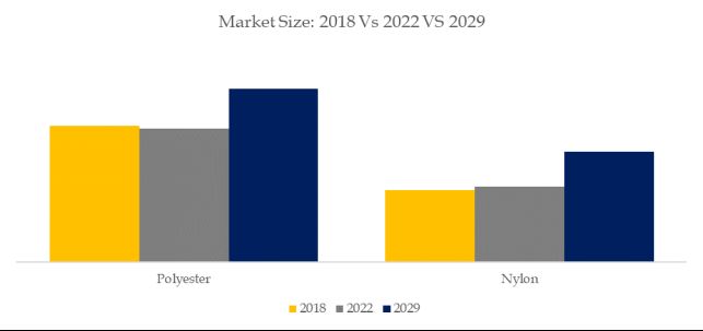 グローバル自動車用シートベルト生地のトップ会社の市場シェアおよびランキング 2024