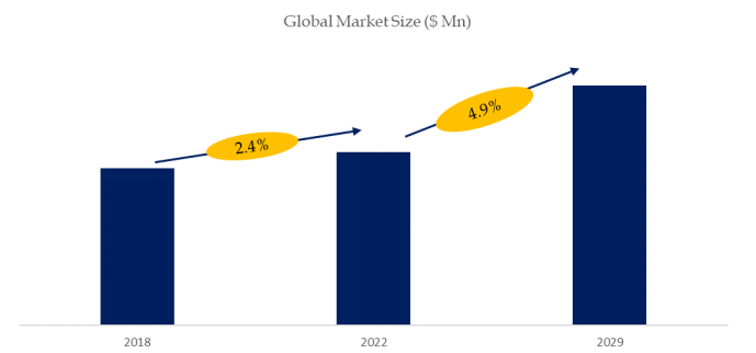 CNCパイプ曲げ機の世界市場レポート2024-2030