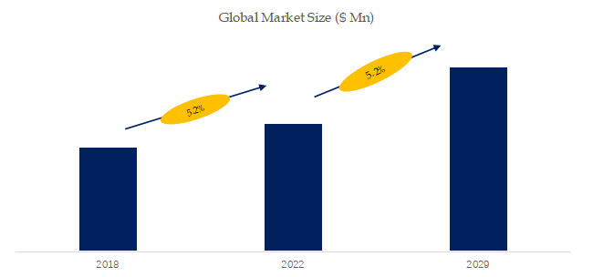 バイオプラスチックと生体高分子の世界市場レポート2024-2030
