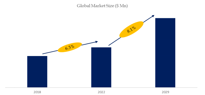 観測レベルのミニ無人リモートコントロール潜水艇（ROV）の世界市場レポート2024-2030