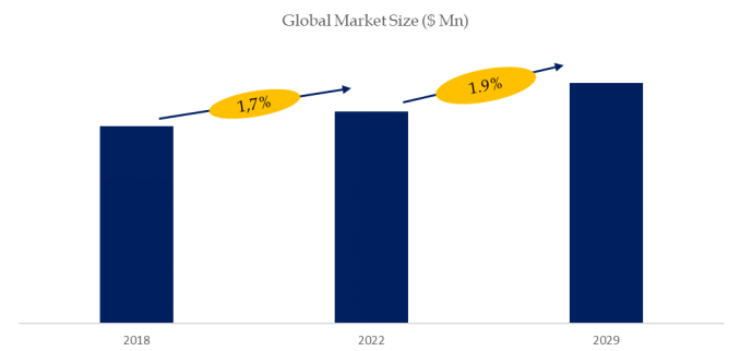 はしご消防車の世界市場レポート2024-2030