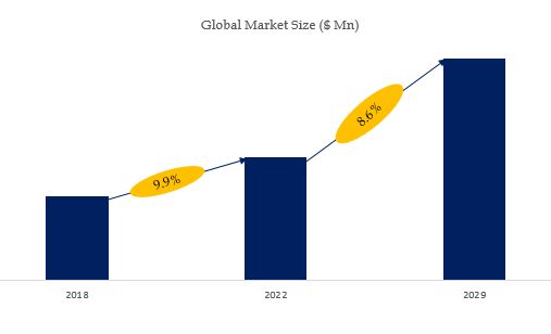 グローバル火鉢のトップ会社の市場シェアおよびランキング 2024
