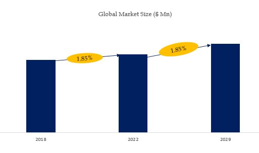 グローバルICキャリアボードのトップ会社の市場シェアおよびランキング 2024