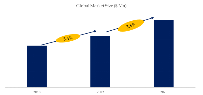 クリーンルーム用手袋の世界市場レポート2024-2030