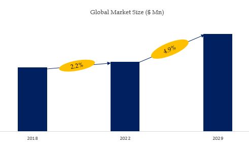 グローバルLNG極低温装置のトップ会社の市場シェアおよびランキング 2024