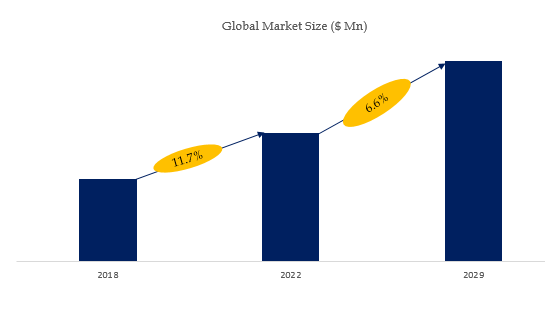 ロックリングの世界市場レポート2024-2030