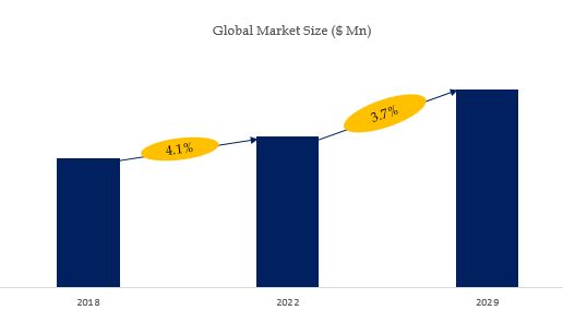 グローバル植物殺菌剤のトップ会社の市場シェアおよびランキング 2024