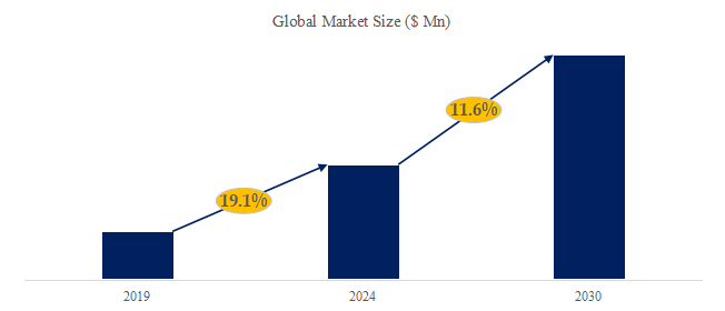 持続的腎代替療法（CRRT）の世界市場レポート2024-2030