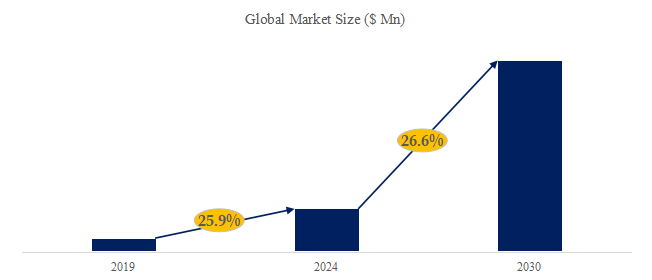 電動マイニングワイドボディダンプトラックの世界市場レポート2024-2030