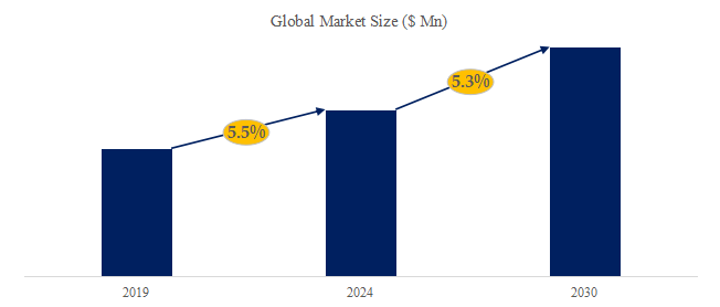 ヘアハサミの世界市場レポート2024-2030