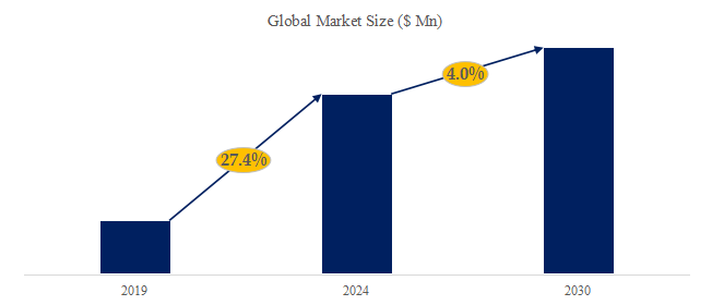 グローバルジメチルスルホキシド（DMSO）のトップ会社の市場シェアおよびランキング 2024