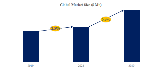 メールサーバーソフトウェアの世界市場レポート2024-2030