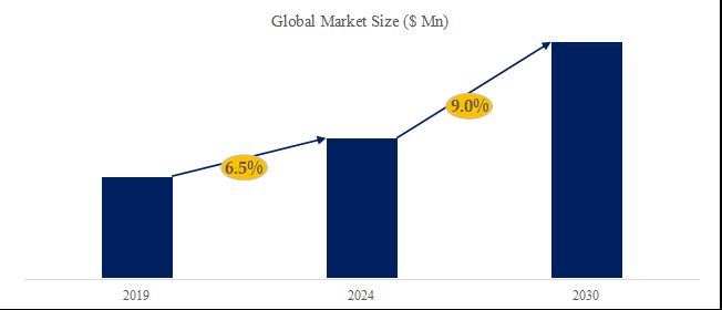 グローバルターンテーブルのトップ会社の市場シェアおよびランキング 2024