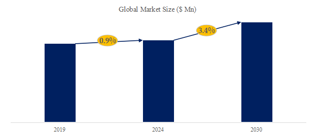 屋外床装飾材の世界市場レポート2024-2030