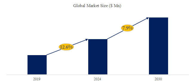 ドローンの世界市場レポート2024-2030
