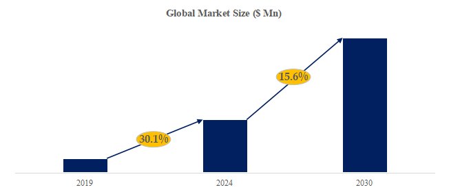 ドローンライトショーの世界市場レポート2024-2030