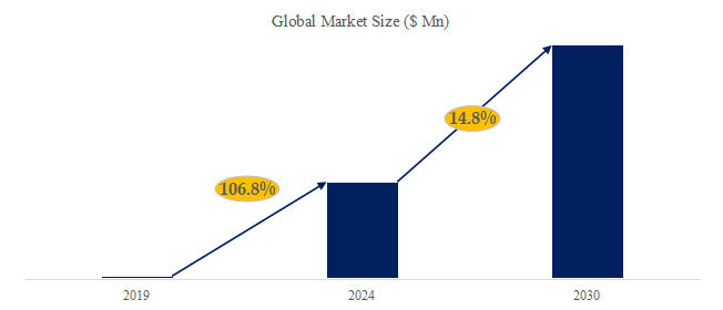 ナノリン酸鉄リチウムの世界市場レポート2024-2030