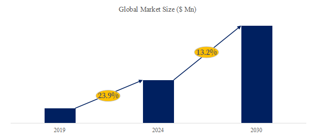 ラジオイムノセラピーの世界市場レポート2024-2030