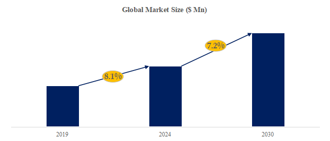 トリブチリンの世界市場レポート2024-2030