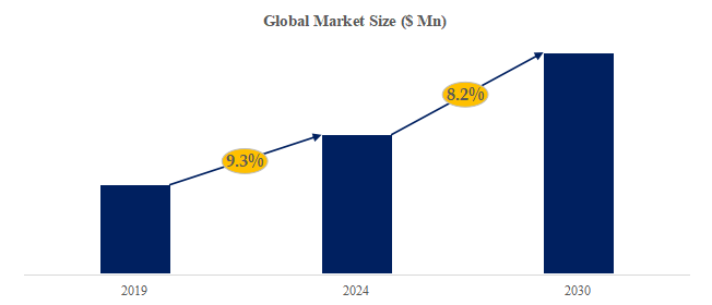 業務用製氷機の世界市場レポート2024-2030