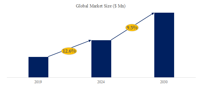 真空ドライポンプの世界市場レポート2024-2030