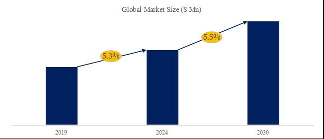 グローバル内視鏡検査装置のトップ会社の市場シェアおよびランキング 2024