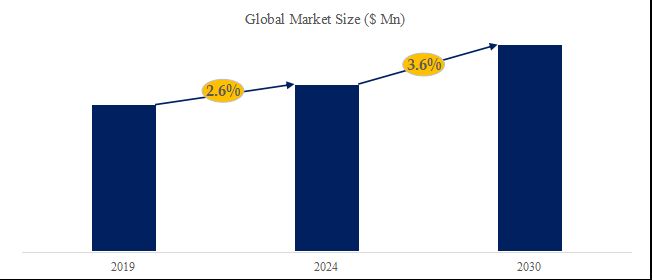 グローバル消火装置のトップ会社の市場シェアおよびランキング 2024