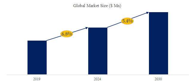 グローバル二ケイ化チタンのトップ会社の市場シェアおよびランキング 2024